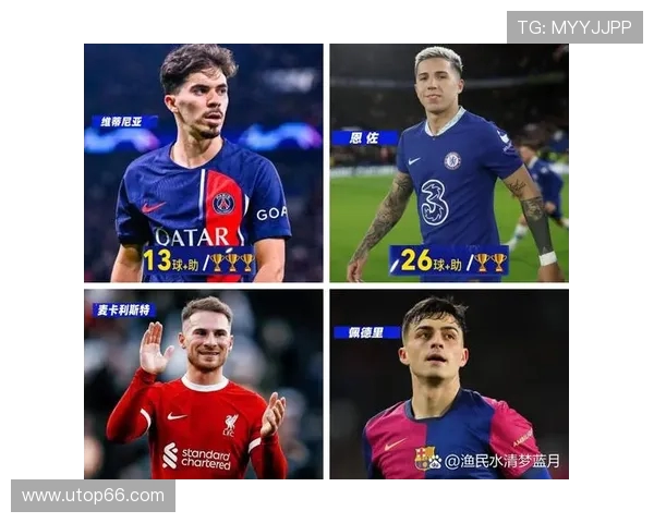 现役中场Top5：佩德里稳坐榜首，罗德里突围第二，维蒂尼亚稳固第三
